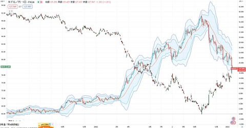 円インデックス