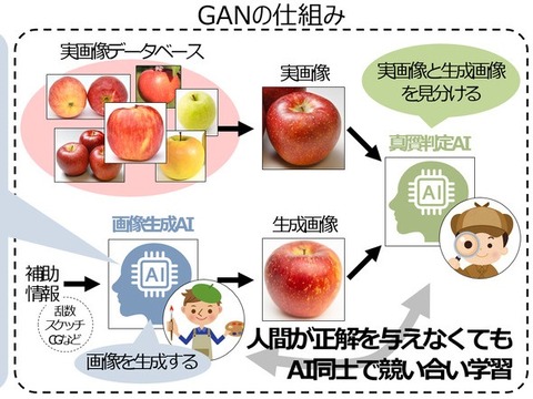 GAN仕組み