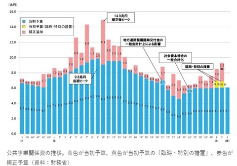 日経クロステック