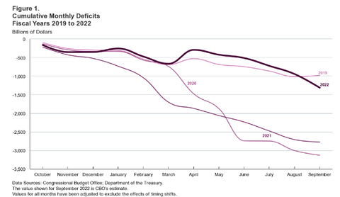 米国政府赤字負債