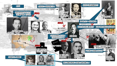 日米開戦前構図