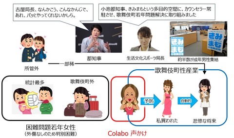 COLABO視点