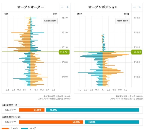 20240214 ポジション