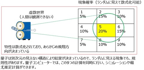 量子コンピューター