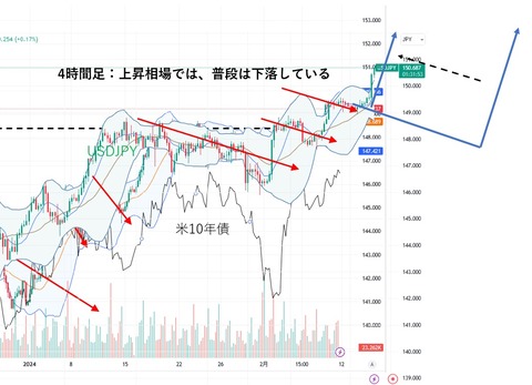 20240214 為替動き
