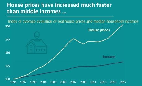 House price