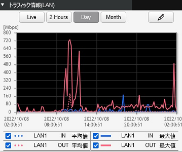 ダッシュボード小