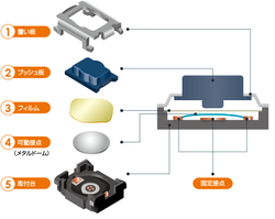 タクタイルスイッチ