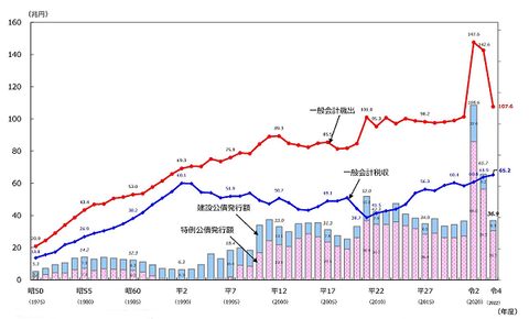 20230326 財政支出