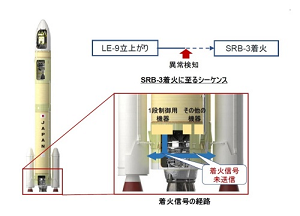 H3ロケット