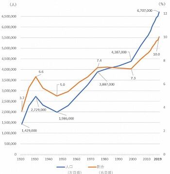 フランス移民数