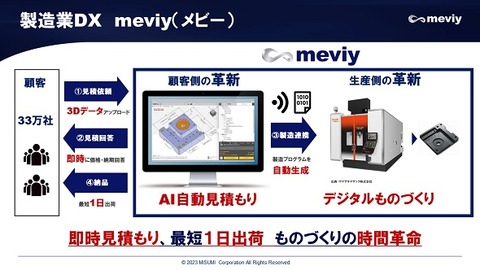 MEVIY