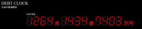 国債 借金時計