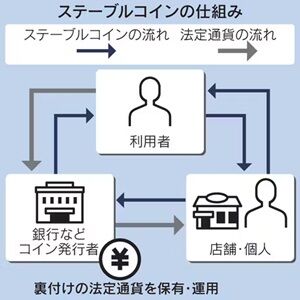 ステーブルコイン