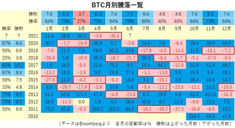 BTC当落票