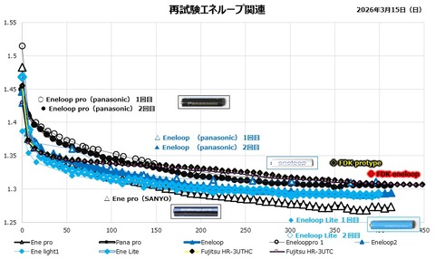 20260315 エネループ推移