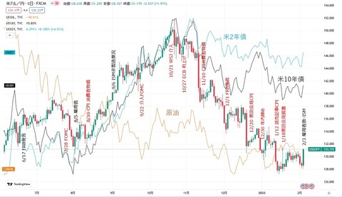 ドル円俯瞰図800