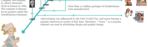 メンソレータム史