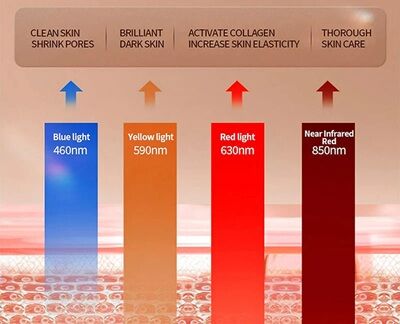 素肌 効果 波長