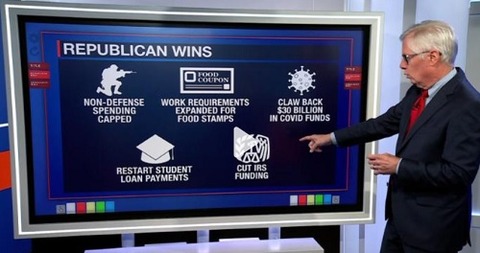 債務上限アイテム