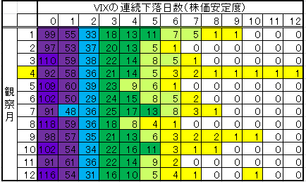 vix表