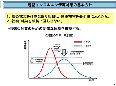 新型インフルエンザ等の対策の基本方針