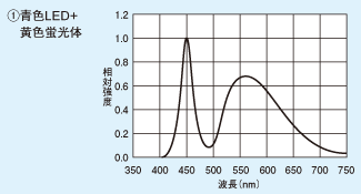 ダイソータイプ