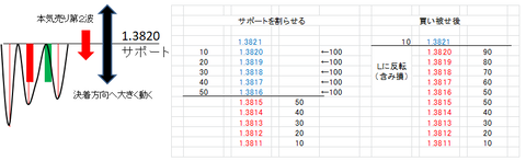 ダマシサポート