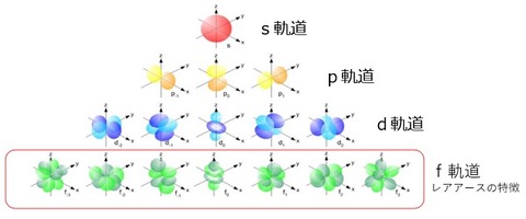 レアアース起動