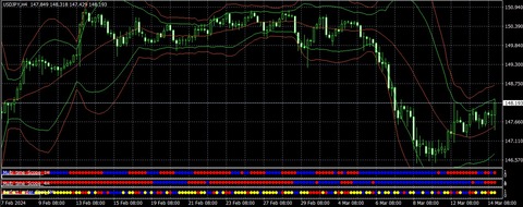 ボリンジャーバンド