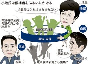 小池劇場日経