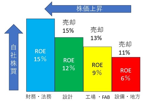 株価上昇メカニズム