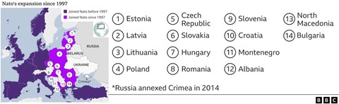 NATO expand