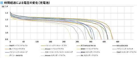 ニッケル水素電圧
