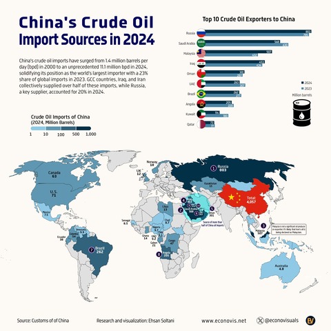 crudeoil china