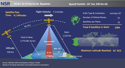 starlink spec