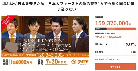 クラウドファンディング