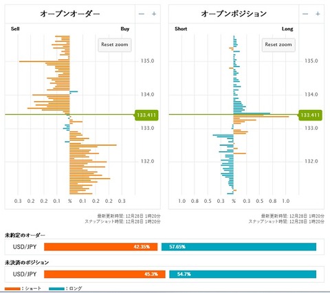 ドルポジション