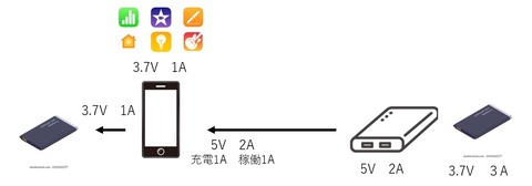 バッテリー電流