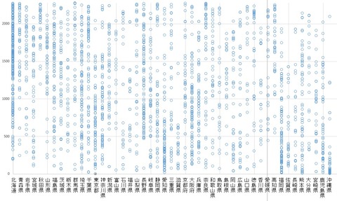 各市町村順位表