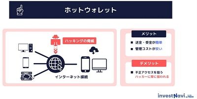 ほっとウォレット