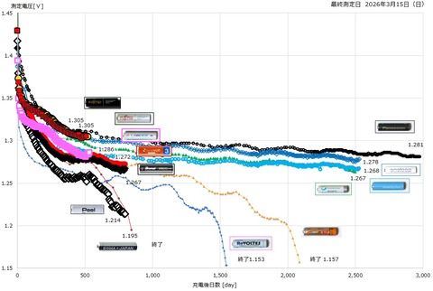 20260315 長期推移