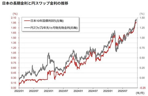 野村證券10年債金利