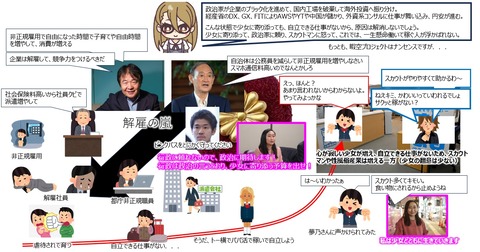 政治とCOLABO構図