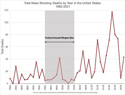 mass shooting US
