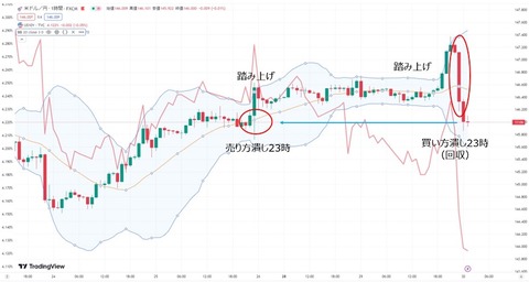 20230830 ドル円買い