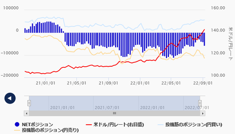 IMM外為ドットコム