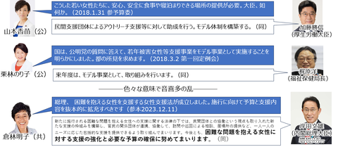 国会やりとり３