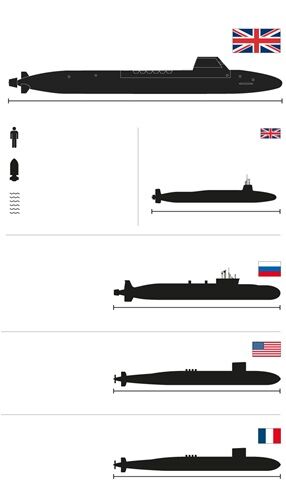 ドレッドノート級原子力潜水艦