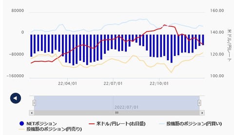 IMM ドル円投機筋
